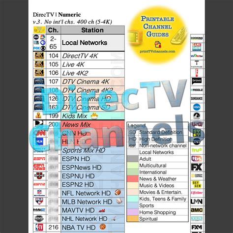 directv chanel lineup|DIRECTV channel lineups 2022.